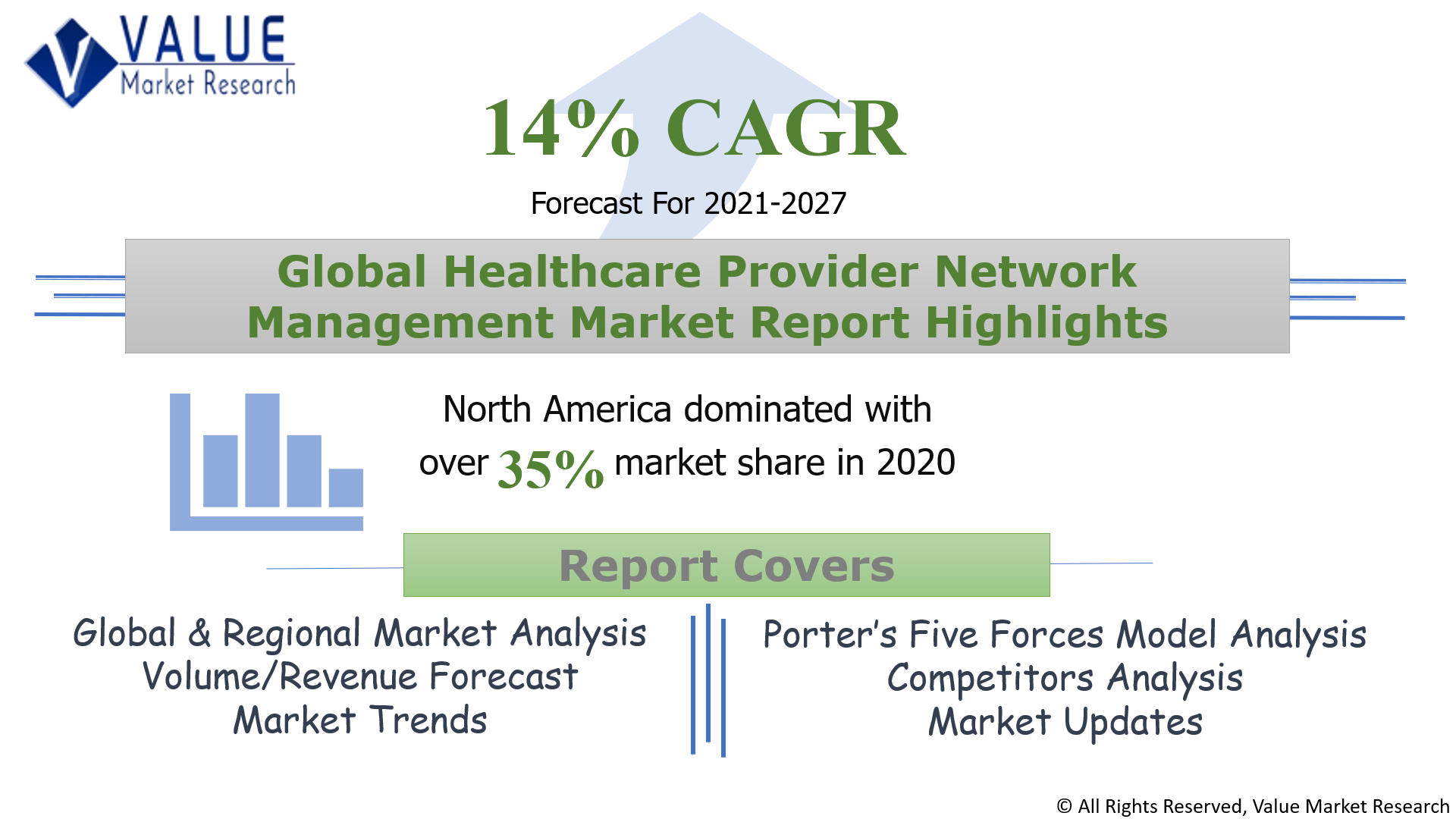 Global Healthcare Provider Network Management Market Share